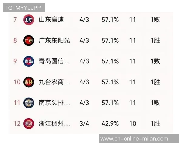 2021年CBA第七轮辽宁队对阵山东队精彩回顾与赛后分析